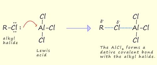 Image part of the mechanism for the generation of the electrophile in a Friedel-Crafts alkylation reaction.